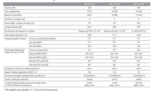 Kongskilde VM 1B Multi Specs