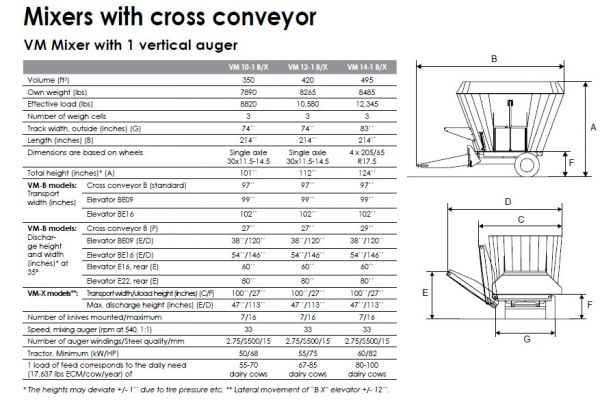 Kongskilde VM 1 BX Specs