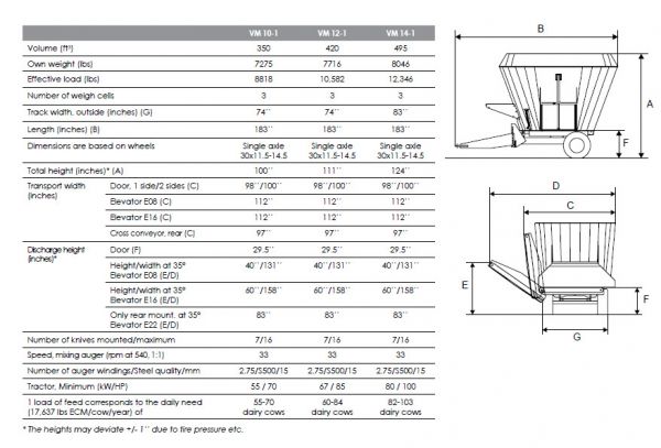 Kongskilde VM 1 Specs